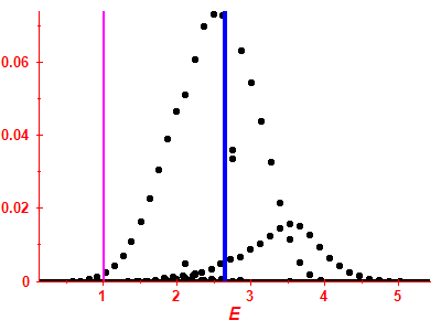 Strength function